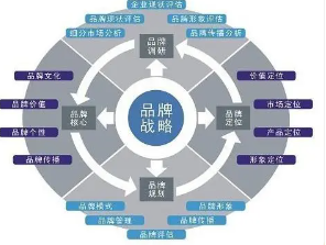 乔春洋：品牌文化的三大内涵