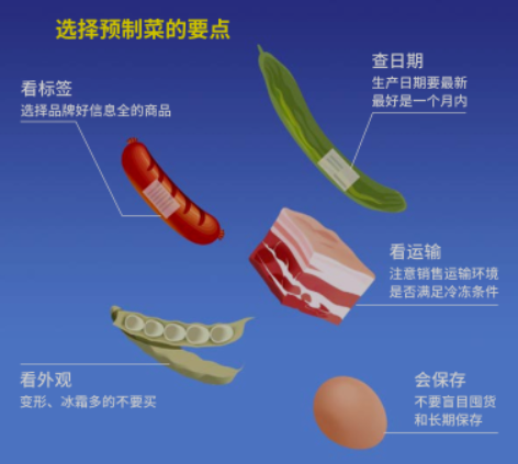 偷懒式下厨带火预制菜，到底香不香？